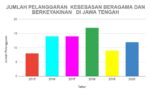 Gambar 16